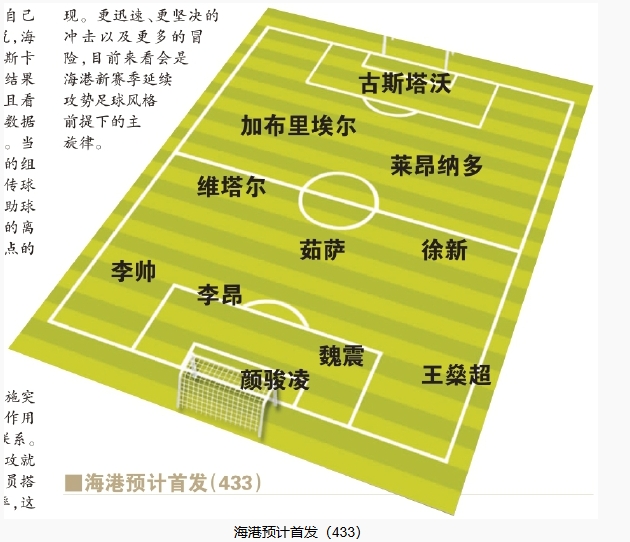  今晚首發(fā)預(yù)測(cè)：隊(duì)長(zhǎng)首選李昂，蔣光太替補(bǔ)，三名新外援首秀