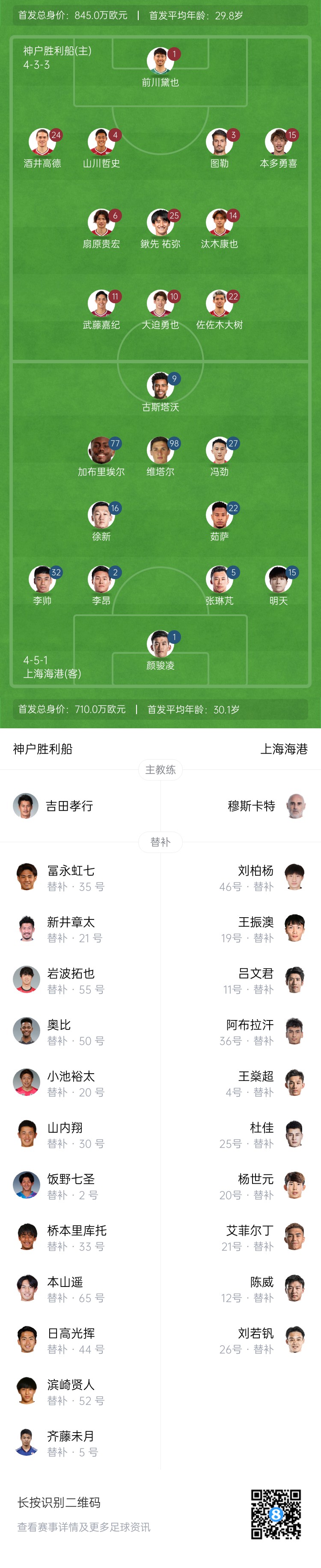  亞冠-海港vs神戶首發(fā)：4外援pk單外援，張琳芃、明天出戰(zhàn)