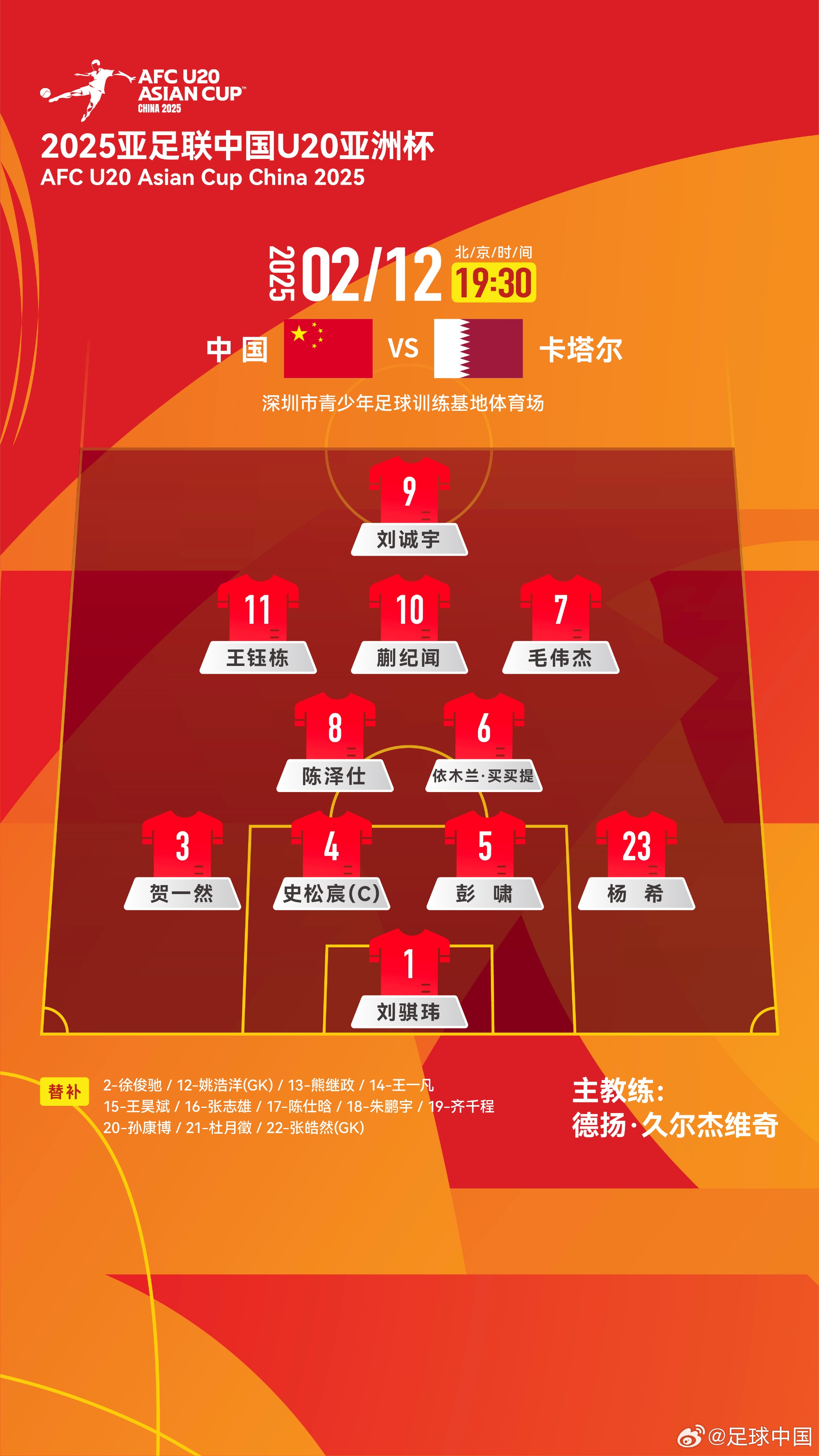  U20亞洲杯-中國vs卡塔爾首發(fā)：劉誠宇、王鈺棟先發(fā)，杜月徵替補