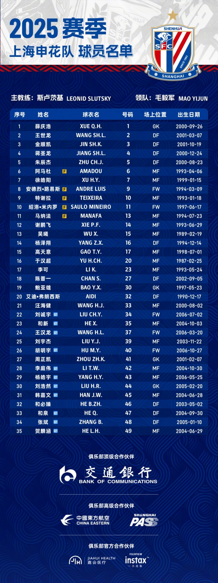  申花2025賽季球員名單：5外援領(lǐng)銜，吳曦、于漢超、劉誠宇在列