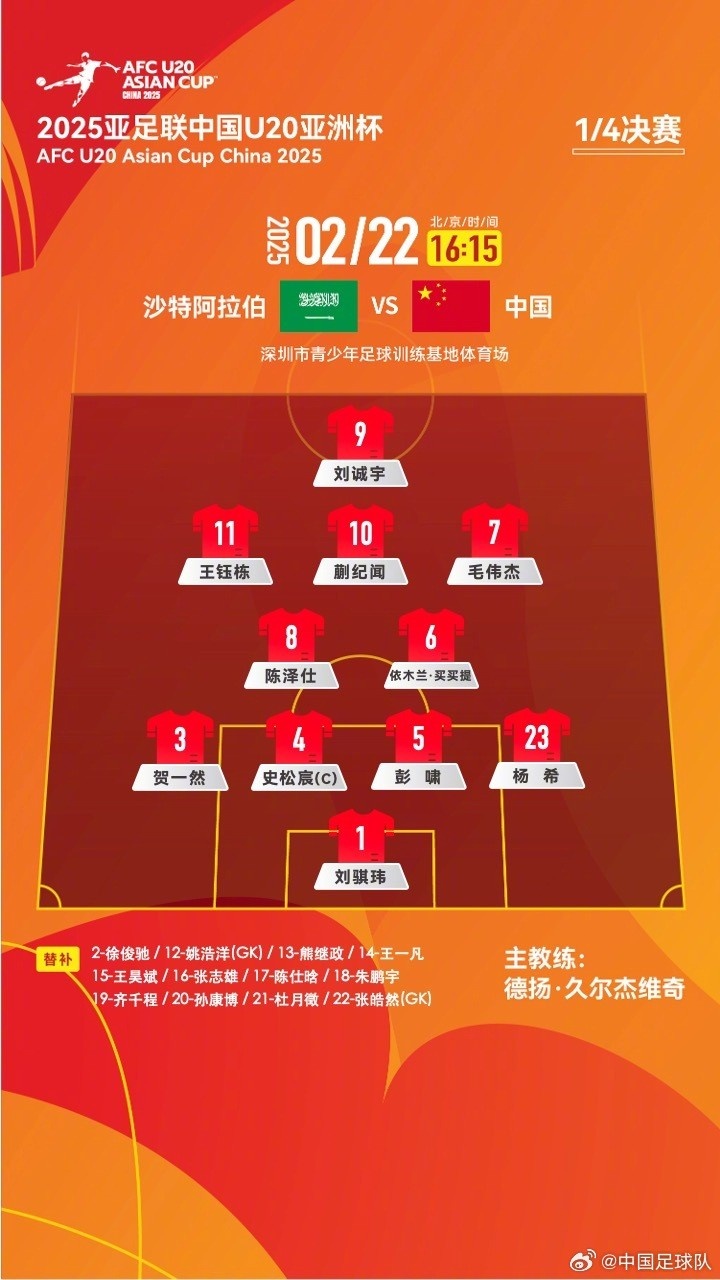  U20亞洲杯四分之一決賽 ，中國隊首發(fā)名單揭曉
