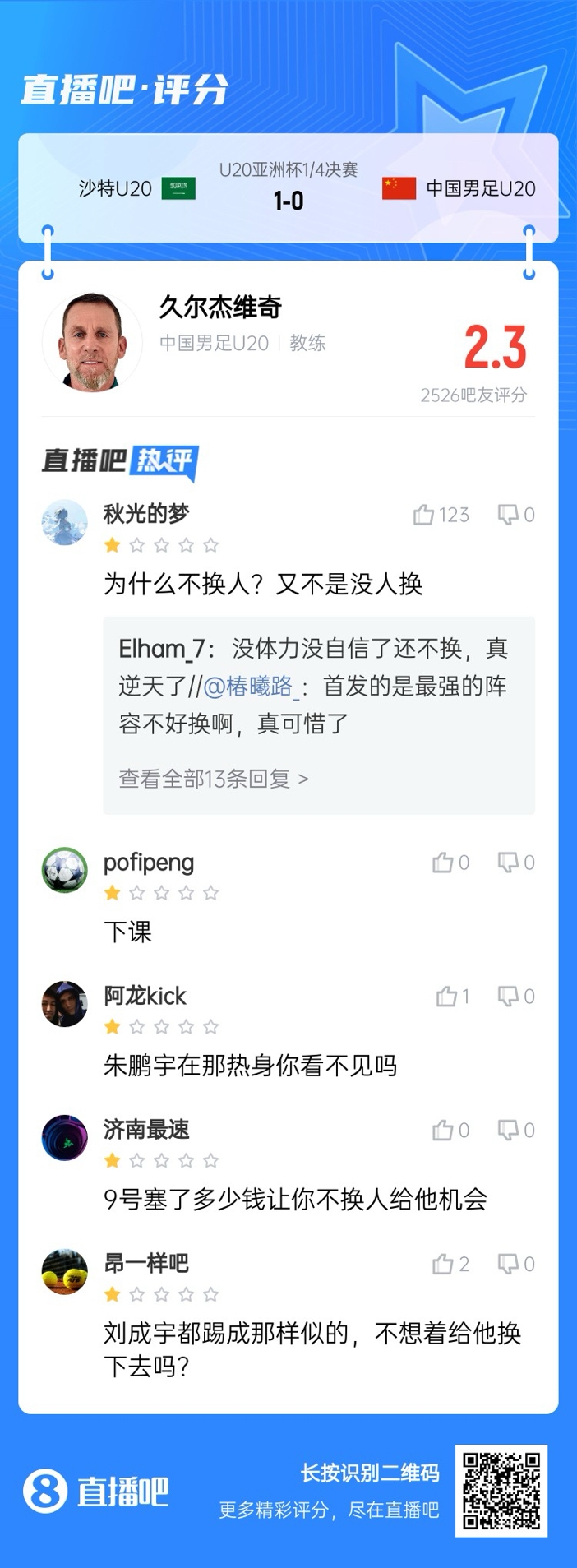  全場(chǎng)僅換兩人！劉誠宇體力告急仍打滿，朱鵬宇曾替補(bǔ)雙響未獲出場(chǎng)
