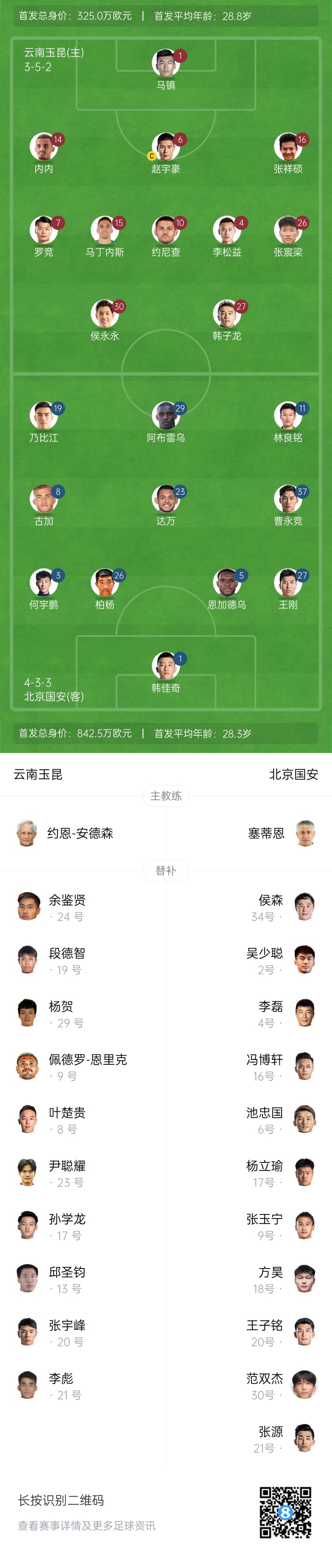  中超首輪|玉昆vs國(guó)安：塞鳥&奧斯卡缺席，侯永永首秀，張玉寧替補(bǔ)