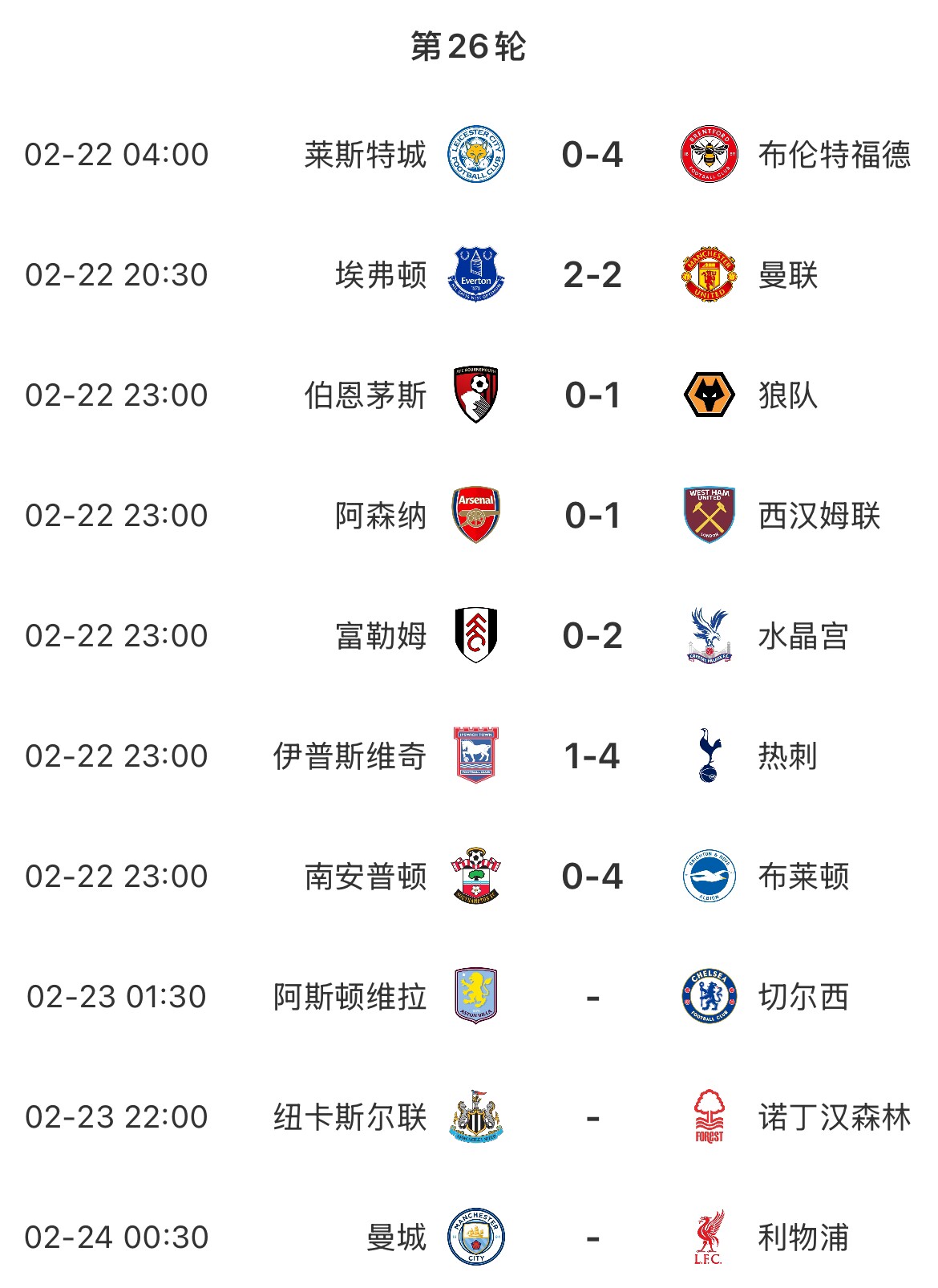  主場魔咒？本輪英超已結(jié)束7場&主場球隊1平6負，明天曼城vs利物浦