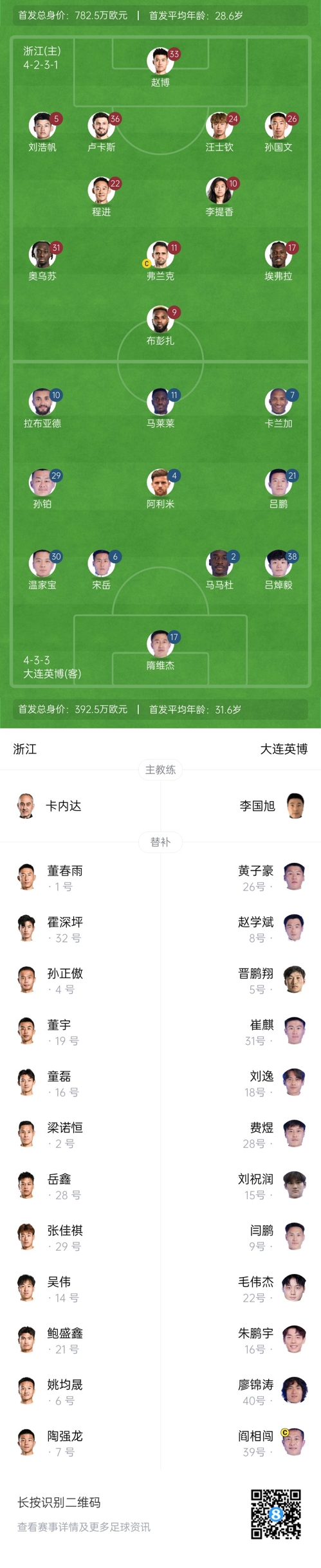  中超首輪|浙江vs英博首發(fā)：布彭扎、馬萊萊首發(fā)，國青毛偉杰替補