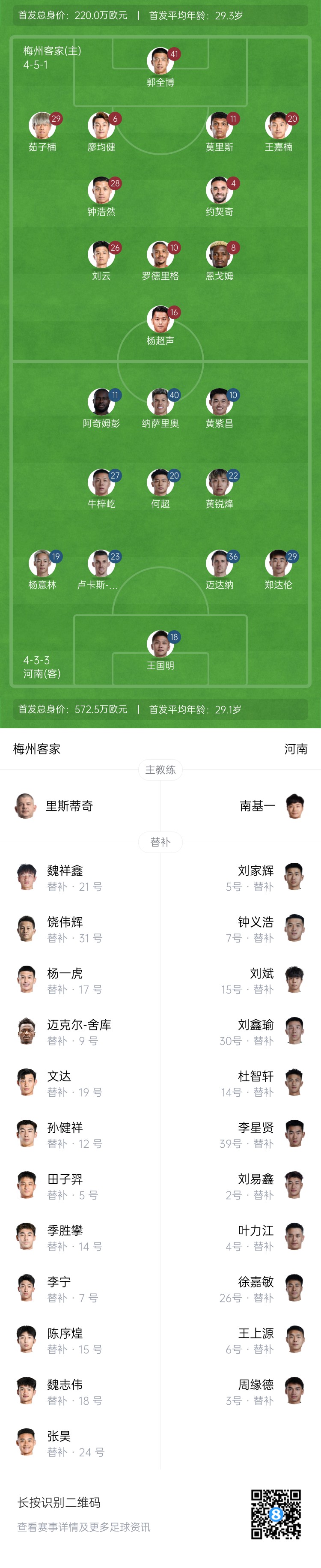  梅州vs河南首發(fā)：4外援PK4外援！廖均健先發(fā)，黃紫昌、鄭達(dá)倫出戰(zhàn)