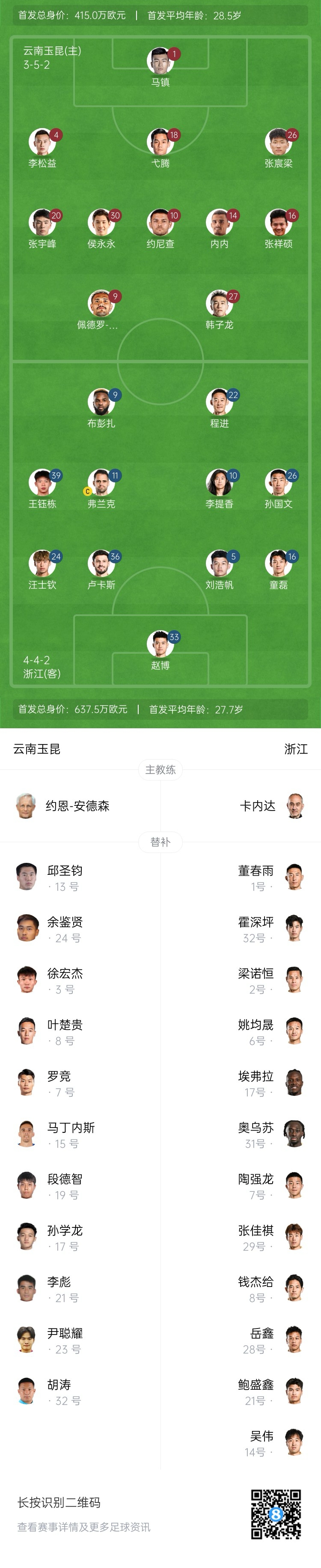  玉昆vs浙江首發(fā)：3外援PK！18歲王鈺棟、侯永永先發(fā) 奧斯卡仍缺席