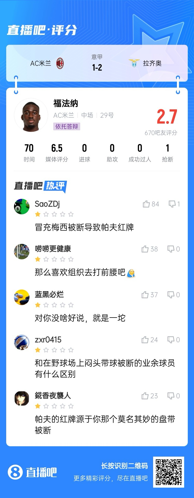  2.7分！福法納帶球往人堆里鉆，貢多齊斷球送直傳造帕夫紅牌