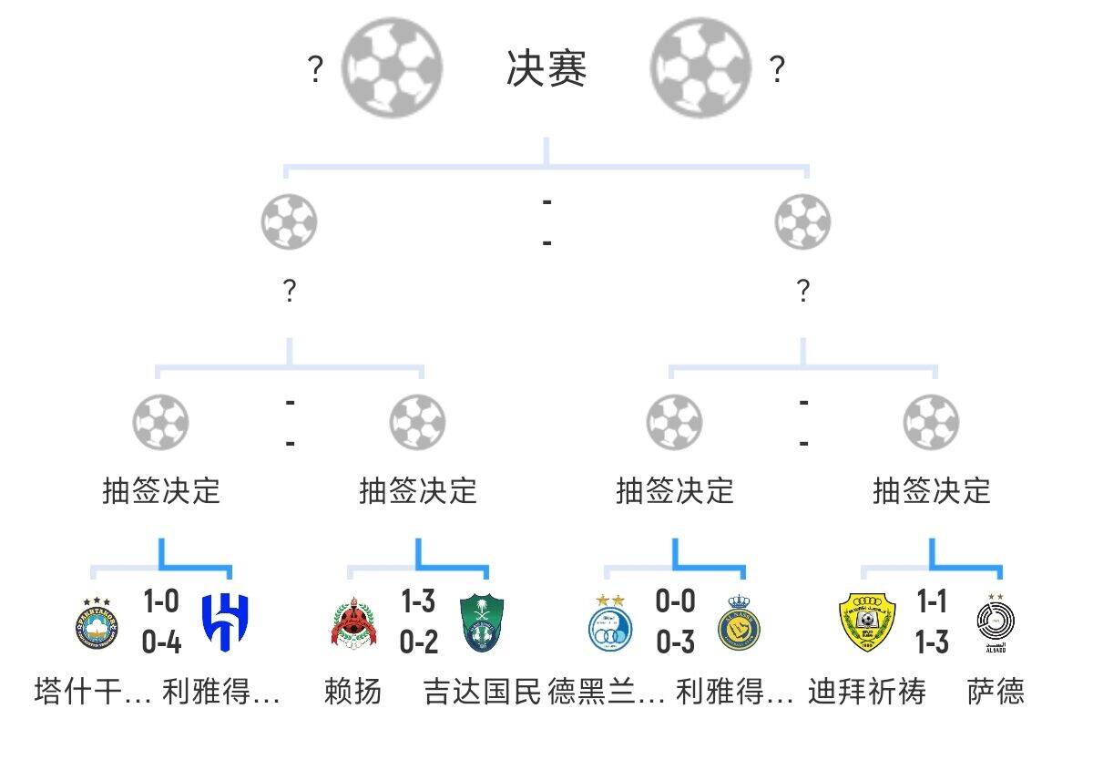  全員惡人！新月+勝利+國民打亞冠全部輕松晉級，西亞4強沙特占3席