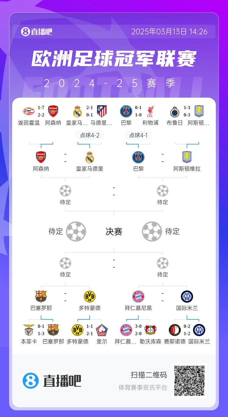  地獄通關(guān)難度！皇馬勝曼城、馬競后碰阿森納，半決賽大概率戰(zhàn)巴黎