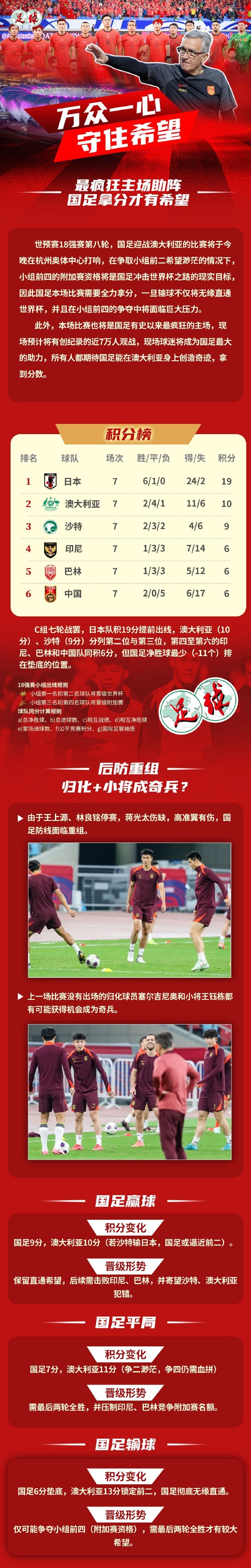  足球報(bào)作圖解讀國(guó)足形勢(shì)：若贏球保留直通希望，若輸球則無緣直通