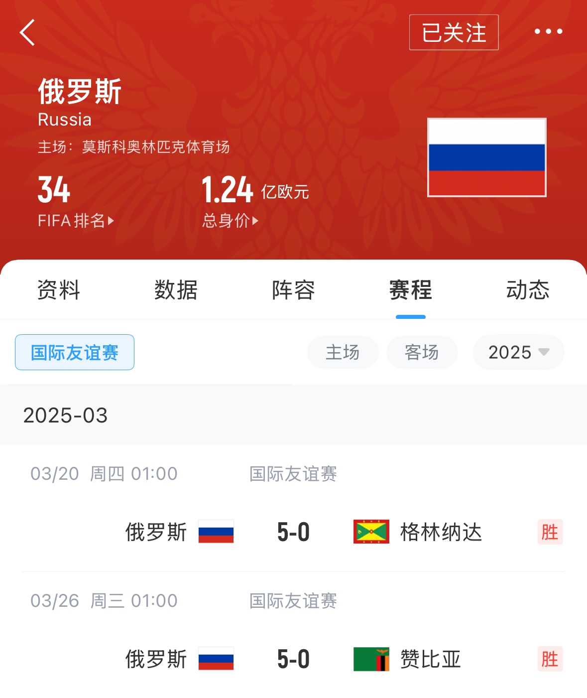  有望解禁！俄羅斯被禁賽后18場友誼賽不敗，近8場無失球轟44球！