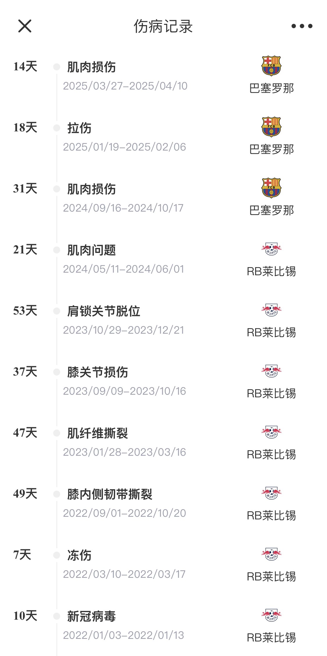  脆脆鯊！奧爾莫或遭內收肌損傷，本賽季已傷3次休66天缺席10場